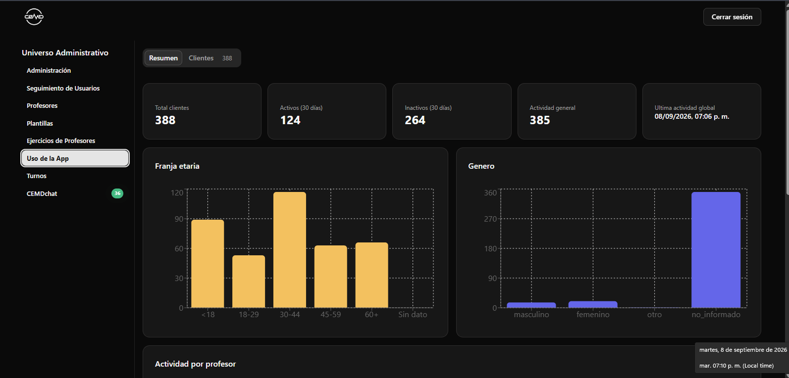 Dashboard de seguimiento del centro con clientes activos, franjas etarias y reportes generales